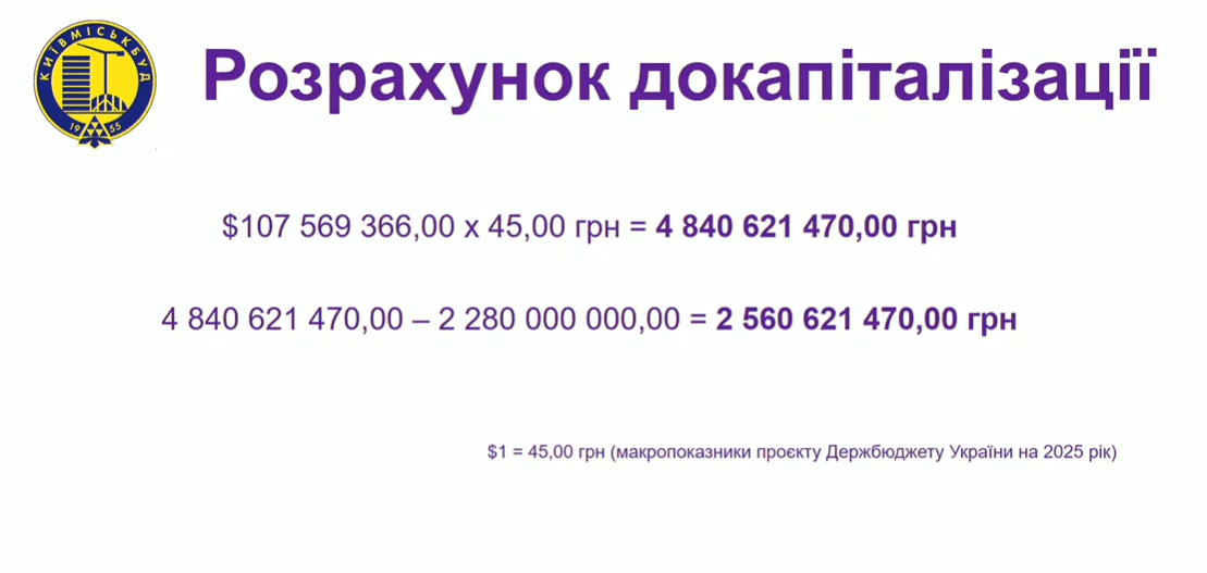 Мільярди для “Київміськбуду”: як столичні платники податків розрахуються за помилки влади